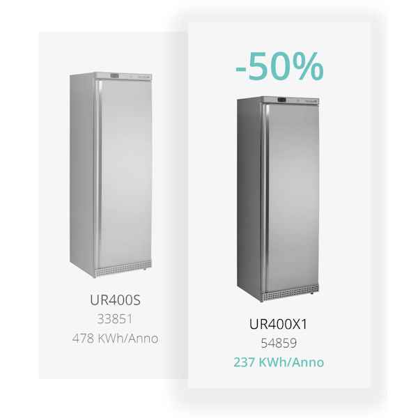 Θάλαμος Συντήρηση TEFCOLD UR400X